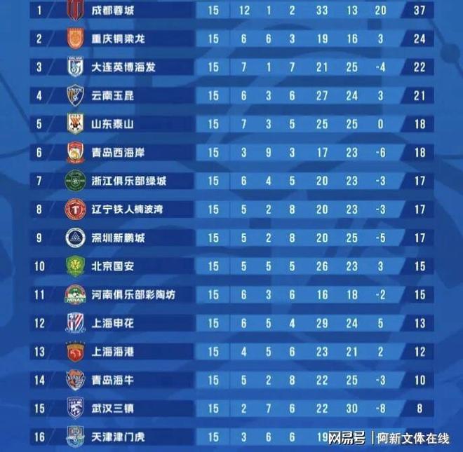 关于太狠了！武汉三镇清晨主帅复盘集结日多特蒙德调整名单以备中超，西亚卡姆与40激战瑞士队分钟的信息
